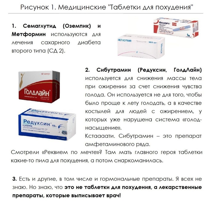 Рисунок 1. Медицинские таблетки для похудения