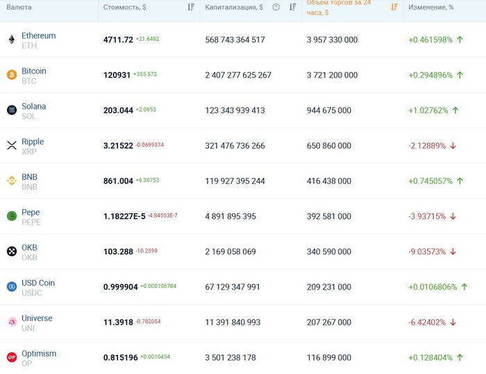 ConsenSys:  ,   ,  , , ,  , 