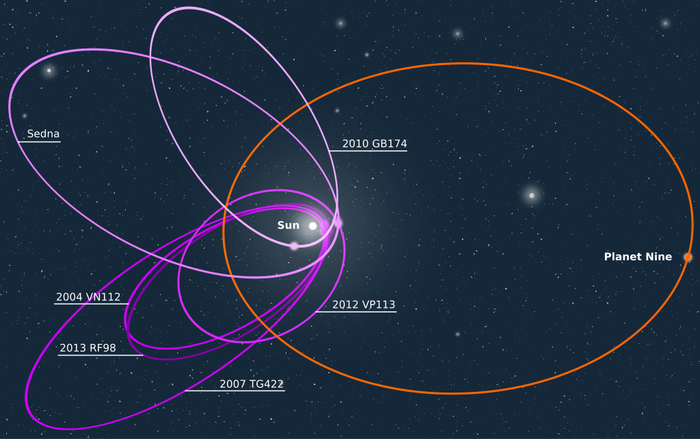    ?  , The Spaceway, , , 
