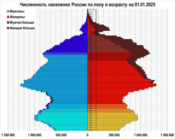 Ответ на пост «Нетоварищ депутат Роднина»