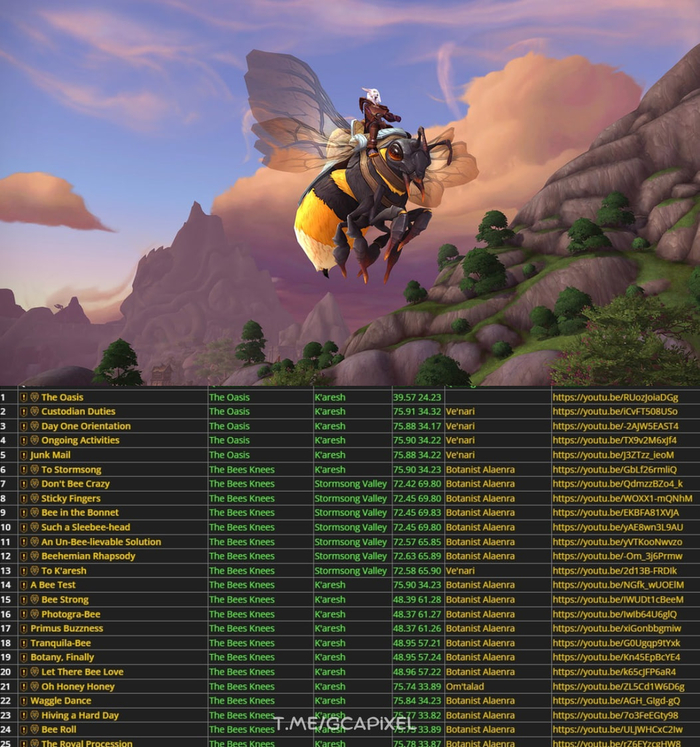    WoW   -...   19-     , , , World of Warcraft, Reddit ()