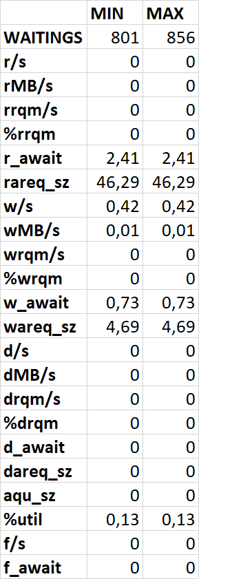    iostat_device (  /data)