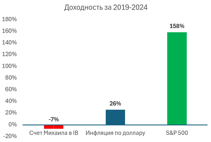 ICN Holding: самая кринжовая финансовая пирамида в мире Инвестиции, Финансовая пирамида, Финансы, Расследование, Фондовый рынок, Видео, YouTube, Длиннопост