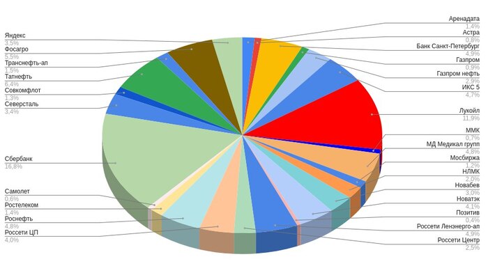     20 .   :     ? ,   ,  ,  , 