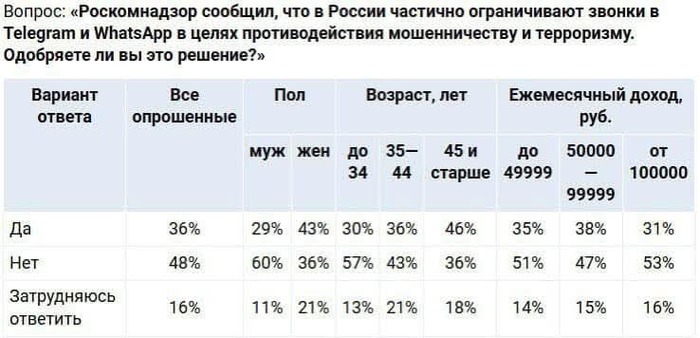  Ruskif1565          WhatsApp  Telegram WhatsApp, Telegram, , ,  MAX,  , , , VPN, ,  , , Superjob,   