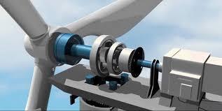 Что внутри ветрогенератора? (видео)