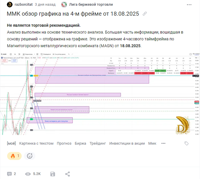 <a href="https://pikabu.ru/story/prishli_v_zonu_pokupok_idem_strogo_po_planu_obzora_aktsii_mmk_ot_180825_13101710?u=https%3A%2F%2Fpikabu.ru%2Fstory%2Fmmk_obzor_grafika_na_4m_freyme_ot_18082025_13087209&t=%D0%A1%D1%81%D1%8B%D0%BB%D0%BA%D0%B0%20%D0%BD%D0%B0%20%D0%BF%D0%BE%D1%81%D1%82&h=a75e7a1bbeb7023841c2030114ef645bcbee8128" title="https://pikabu.ru/story/mmk_obzor_grafika_na_4m_freyme_ot_18082025_13087209" target="_blank" >Ссылка на пост</a>