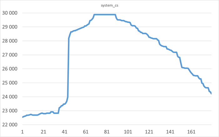  X -   .  Y - system_cs  