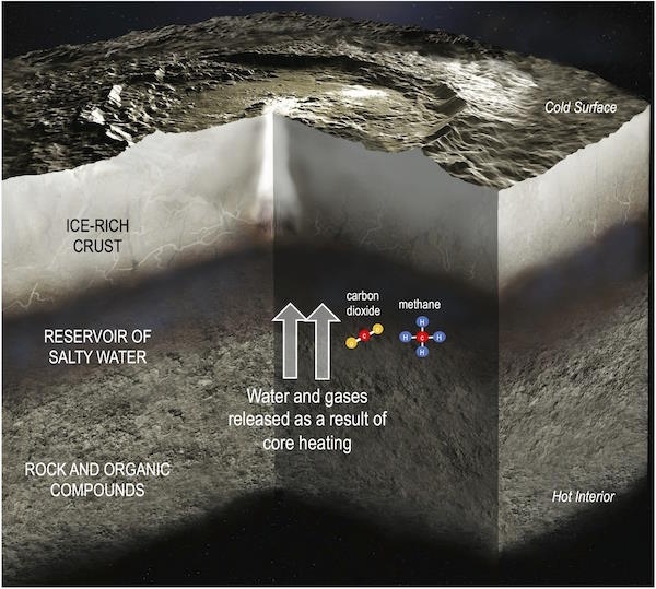       ,        ,    ! , , , , The Spaceway,  , 