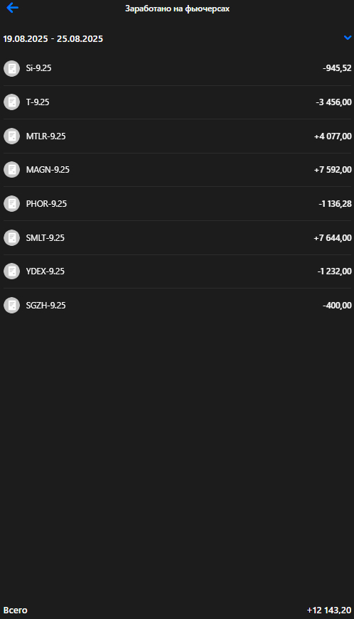 Личный кабинет ВТБ Инвестиции 