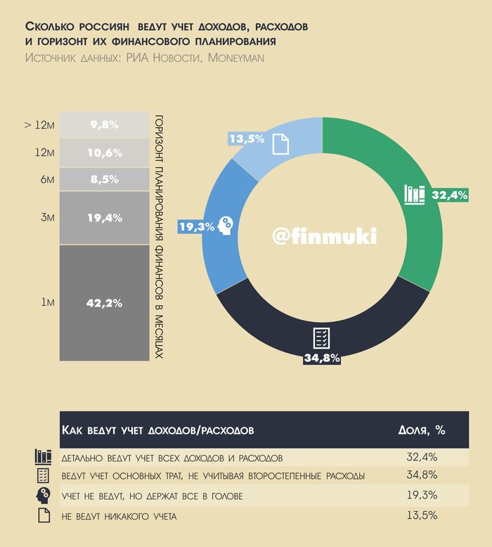  20%         , , , , , ,  , Telegram ()
