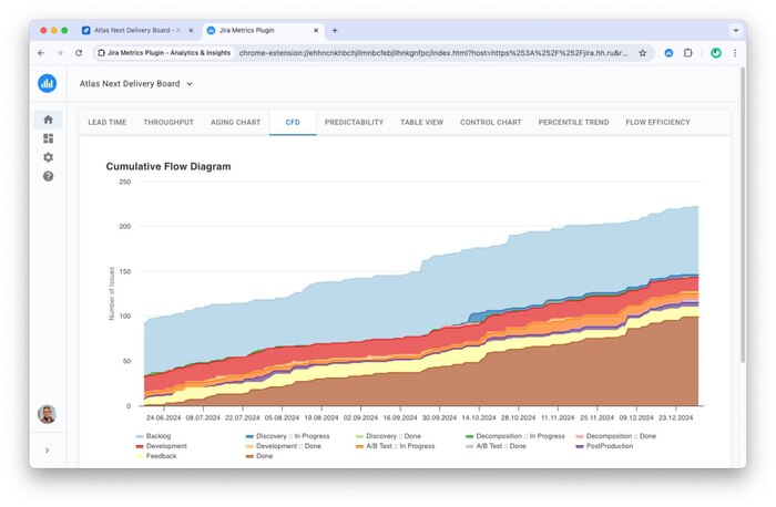  : Jira Metrics Plugin - Analytics & Insights , Pikabu Publish Bot, Jira, , , Telegram ()