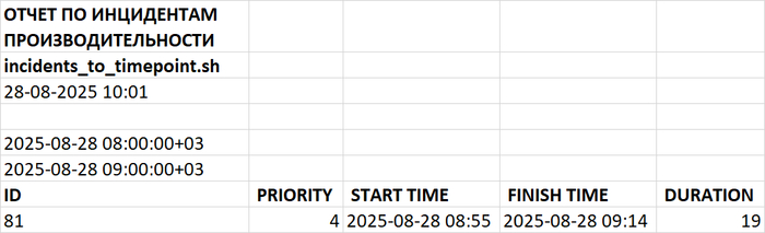 Отчет по инцидентам производительности СУБД