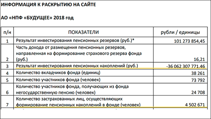    <!--noindex--><a href="https://pikabu.ru/story/samaya_bolshaya_afera_posle_chubaysa_rodnina_prizvala_pensionerov_ne_rasschityivat_na_gosudarstvo_raskryivaem_tsinichnyie_skhemyi_13124674?u=http%3A%2F%2Fnpff.ru&t=npff.ru&h=b8df066c7469e222461597fb20f660f94d0c16ce" title="http://npff.ru" target="_blank" rel="nofollow noopener">npff.ru</a><!--/noindex-->