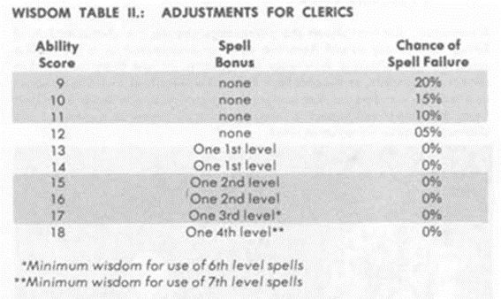 Изменчивые Характеристики: Advanced D&D (1977-1979) - Моё, Dungeons & Dragons, Настольные игры, Настольные ролевые игры, Олдскул, Ролевые игры, Настольный варгейм, Ретро-Обзор, Длиннопост