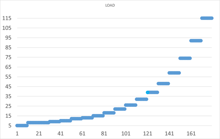 PG_HAZEL :    "HighLoad" , Postgresql, , 