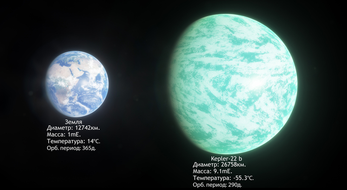   Kepler-22b  .