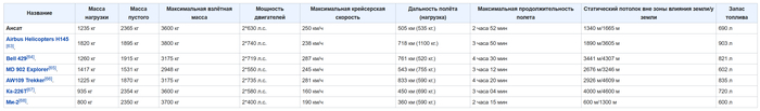 <!--noindex--><a href="https://pikabu.ru/story/mal_zolotnik_da_dorog_02092025_13142042?u=https%3A%2F%2Fru.wikipedia.org%2Fwiki%2F%D0%90%D0%BD%D1%81%D0%B0%D1%82%23%25D0%25A1%25D1%2580%25D0%25B0%25D0%25B2%25D0%25BD%25D0%25B5%25D0%25BD%25D0%25B8%25D0%25B5_%25D1%2581_%25D0%25B0%25D0%25BD%25D0%25B0%25D0%25BB%25D0%25BE%25D0%25B3%25D0%25B0%25D0%25BC%25D0%25B8&t=https%3A%2F%2Fru.wikipedia.org%2Fwiki%2F%D0%90%D0%BD%D1%81%D0%B0%D1%82%23%25D0%25A1%25D1%2580%25D0%25B0%25D0%25B2%25D0%25BD%25D0%25B5%25D0%25BD%25D0%25B8%25D0%25B5_%25D1%2581_%25D0%25B0%25D0%25BD%25D0%25B0%25D0%25BB%25D0%25BE%25D0%25B3%25D0%25B0%25D0%25BC%25D0%25B8&h=4ed7b773f01a141e19803db9be32dd9237c7d101" title="https://ru.wikipedia.org/wiki/Ансат#%D0%A1%D1%80%D0%B0%D0%B2%D0%BD%D0%B5%D0%BD%D0%B8%D0%B5_%D1%81_%D..." target="_blank" rel="nofollow noopener">https://ru.wikipedia.org/wiki/Ансат#%D0%A1%D1%80%D0%B0%D0%B2%D0%BD%D0%B5%D0%BD%D0%B8%D0%B5_%D1%81_%D0%B0%D0%BD%D0%B0%D0%BB%D0%BE%D0%B3%D0%B0%D0%BC%D0%B8</a><!--/noindex-->
