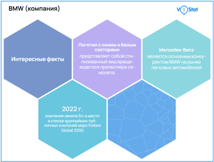 Инфографика: <!--noindex--><a href="https://pikabu.ru/story/volshebstvo_bmw_gde_funktsionalnost_vstrechaetsya_s_yemotsiyami_13144725?u=http%3A%2F%2FViStat.org&t=ViStat.org&h=65c18ab5b05317b477862a1a66e6877feafc68ab" title="http://ViStat.org" target="_blank" rel="nofollow noopener">ViStat.org</a><!--/noindex-->