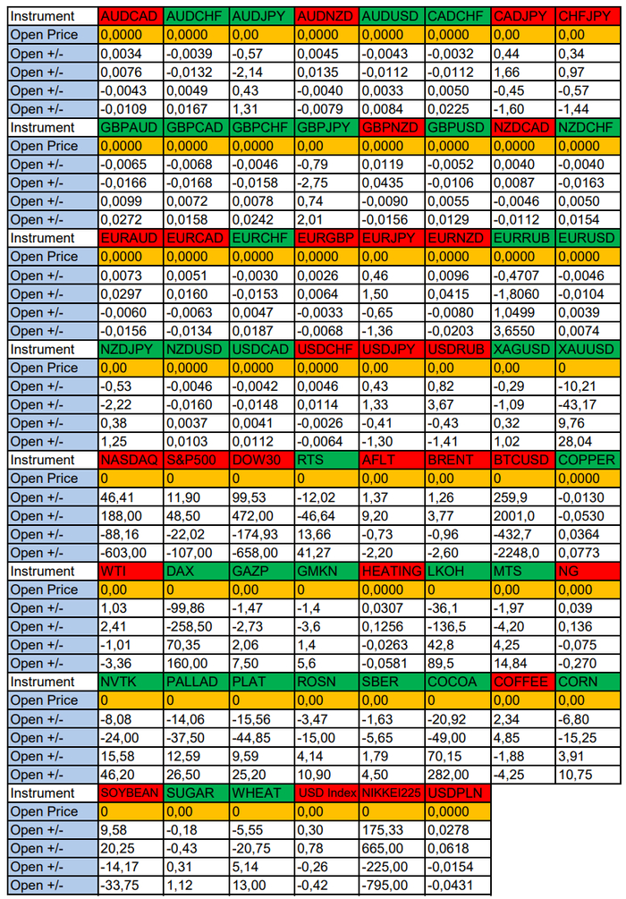  Non-Farm Payrolls.       05.09.2025  , , , Forex, , , ,  , , , , , , , , , , YouTube, 