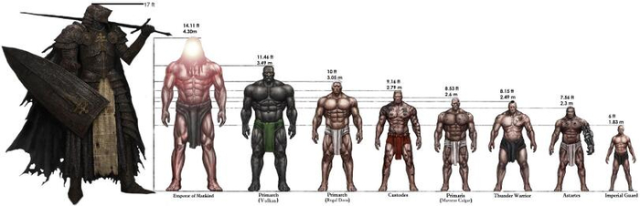 Больше Императора Человечества. Неслыханная ересь!