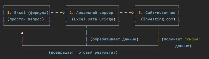  Excel :        Python, , , IT, 