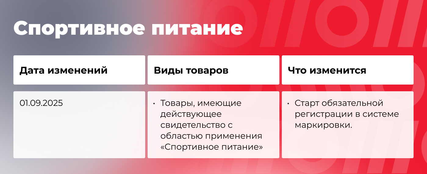 Что меняется в маркировке товаров осенью 2025 года: гайд по нововведениям - 15.09.25 12:51 4