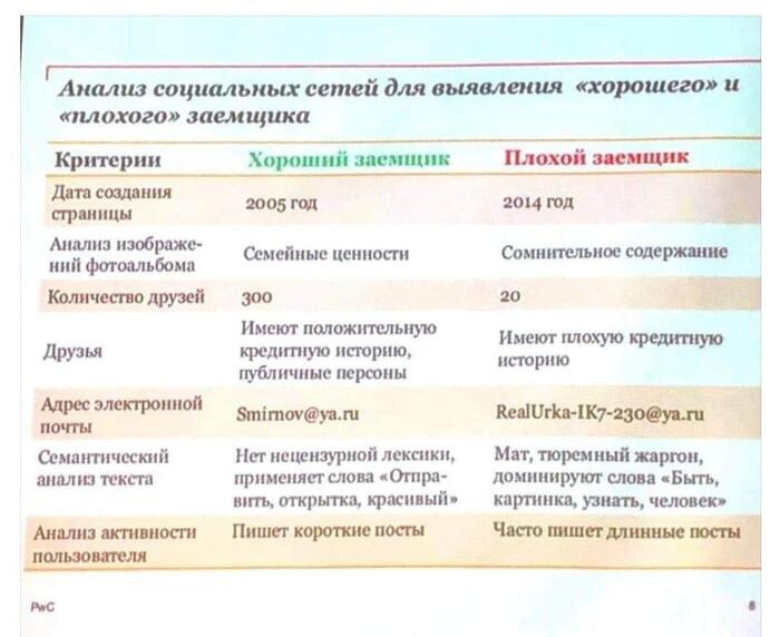 Плохой, хороший, злой...