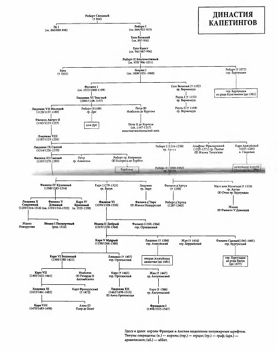           (     987  1328 .,  -  1328  1589 .,        1328  1425 .)