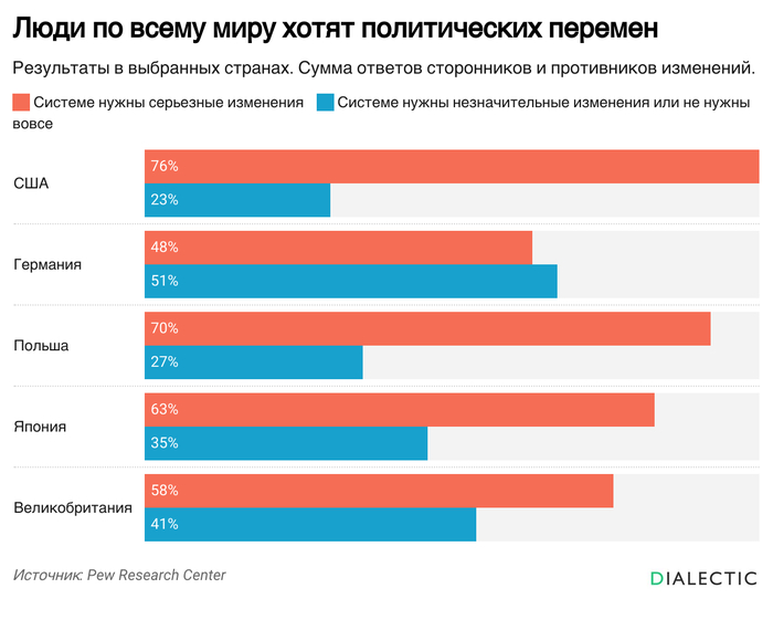 ���� �� ����� ���� ����� ������������ �������