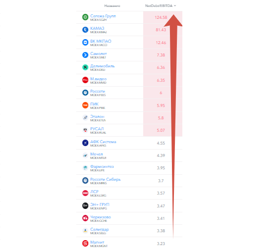 Как не потерять деньги на облигациях. Какие компании представляют опасность для инвестирования?