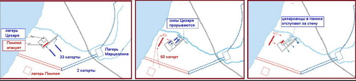 Вылазка Помпея, положившая конец осаде