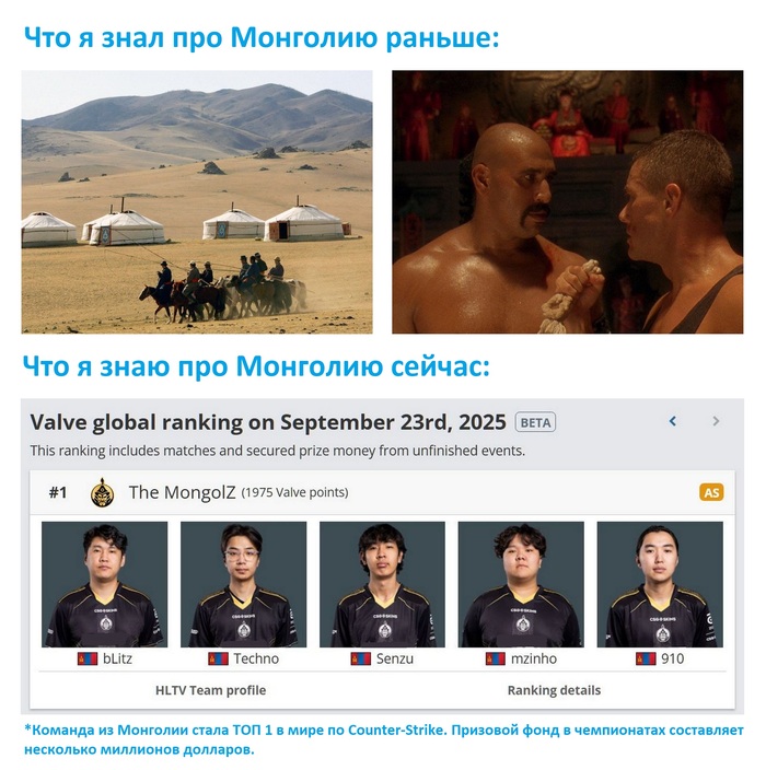 Чемпионы Мира