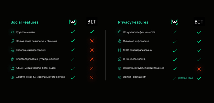 ,     : WireMin  - (WireMin x BitChat)