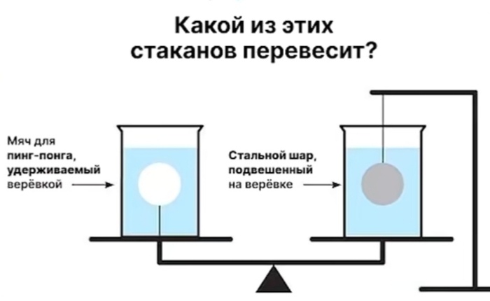 Само условие задачи