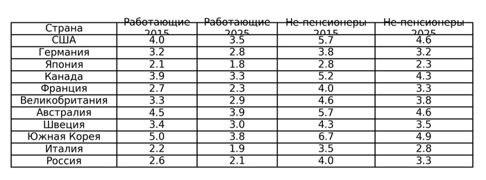 ����� ������� "�� ������ ����������" ���������, �� ���� ������� ������� ������� �������.