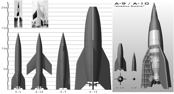 A-4 или «Фау-2», A-4b вариант планирующей «Фау-2» с дальностью до 750 км и проект межконтинентальной ракеты A9/A10. Иллюстрации из Википедии. Автор Von Spike78 - Eigenes Werk 
