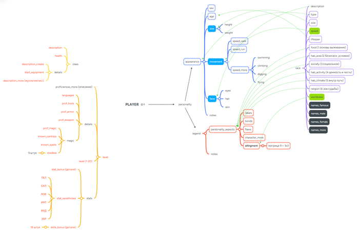        ,        ( ),     (-)       ().