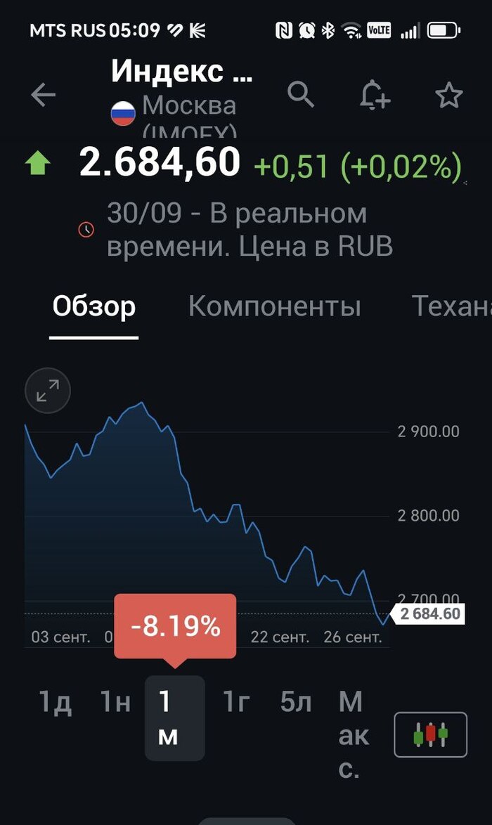 Итоги месяца +149.000