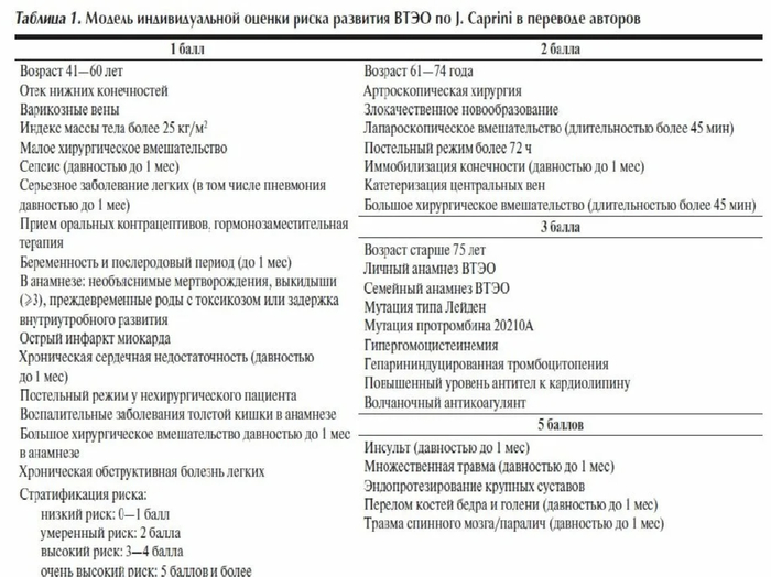 Просто как пример вам