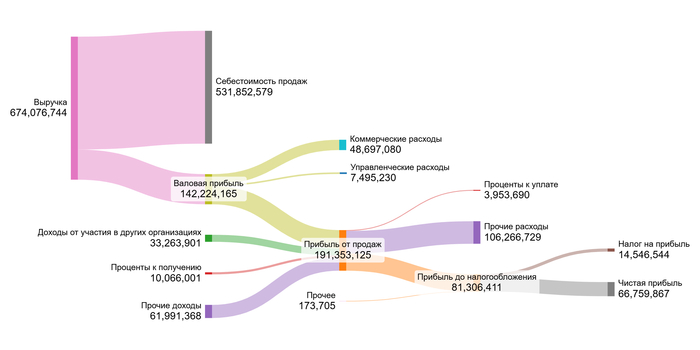 1 полугодие 2025 года.