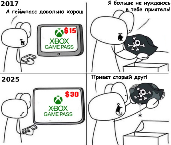 Ответ на пост «Microsoft официально подняла цены на Game Pass и одновременно переработала линейку тарифов»