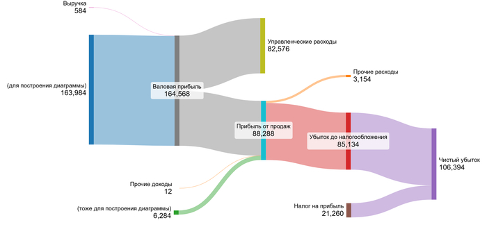 1 полугодие 2025 года.
