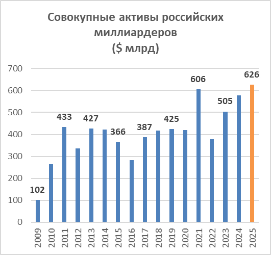 Налоговая система России - рай для миллиардеров