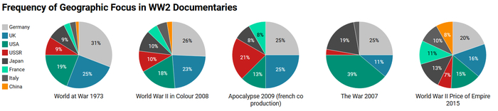 Какой аспект Второй мировой недооценивают в официальной истории?