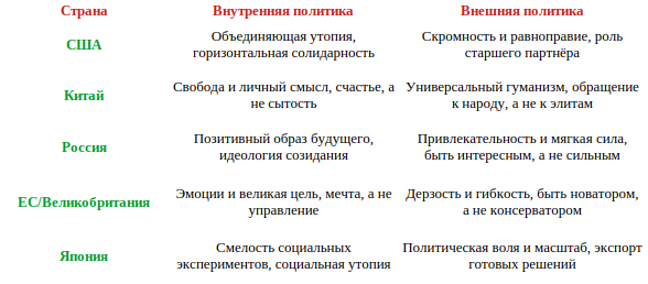 Таблица дефицитных качеств для каждой культуры\страны