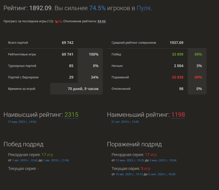 ������� ������� � ���� �� � ��� �� �������.� ����� 1800..