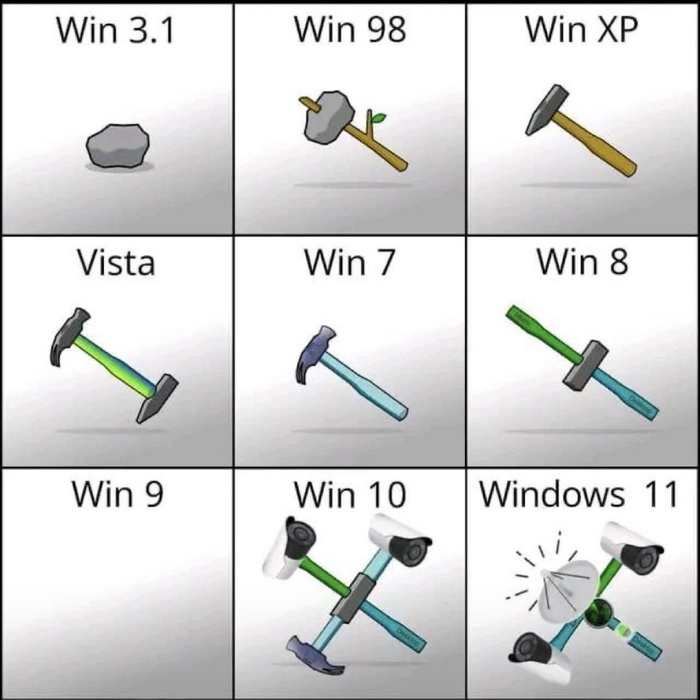 Эволюция Windows