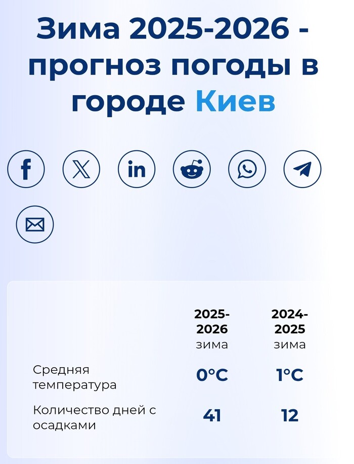 : <!--noindex--><a href="https://pikabu.ru/story/zima_budet_snezhnoy_13274705?u=https%3A%2F%2Fwisemeteo.com%2Fru%2Fcountry%2Fukraine%2Fcity%2Fkyiv%2Fseason%2Fwinter&t=https%3A%2F%2Fwisemeteo.com%2Fru%2Fcountry%2Fukraine%2Fcity%2Fkyiv%2Fseason%2Fwi...&h=143412c44c5915b2e8d02490d071dc8f11c30ec3" title="https://wisemeteo.com/ru/country/ukraine/city/kyiv/season/winter" target="_blank" rel="nofollow noopener">https://wisemeteo.com/ru/country/ukraine/city/kyiv/season/wi...</a><!--/noindex-->