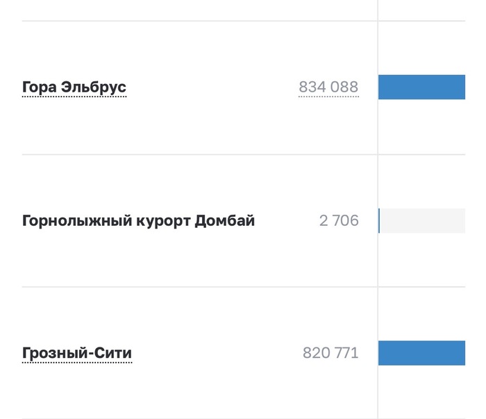 ����� ��������, ����������� ���� ���!